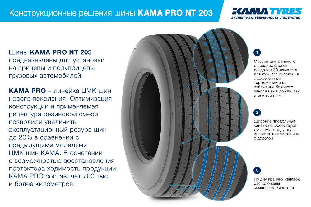 ЦМК шины KAMA PRO NT 203 385/55 R22.5 в Пикалеве